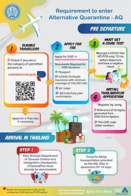  Guidelines for travelers entering in Phuket Sandbox