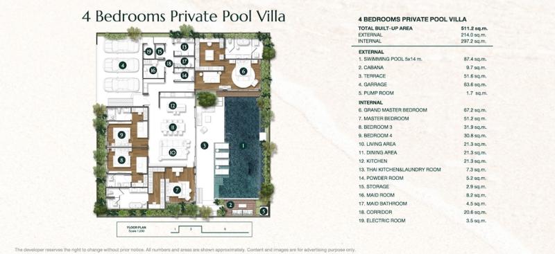 Photo Nouveau projet de villa avec piscine de 3/4 chambres à Cherngtalay.